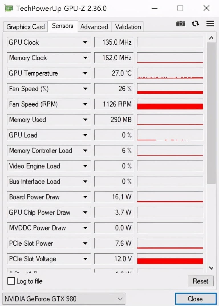 英伟达历代旗舰显卡性能对比,英伟达gtx980评测