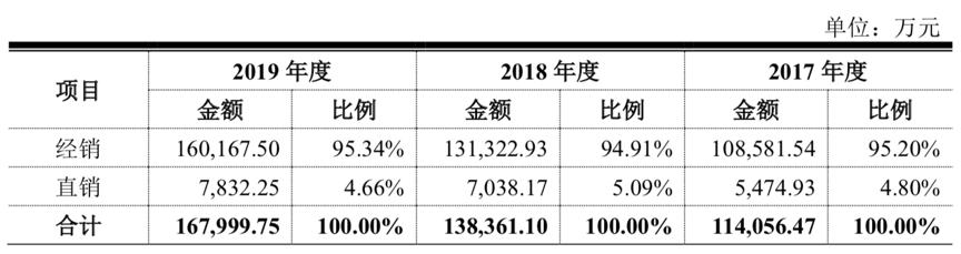 新产业VS安图生物600亿市值的新产业凭何后来者居上？