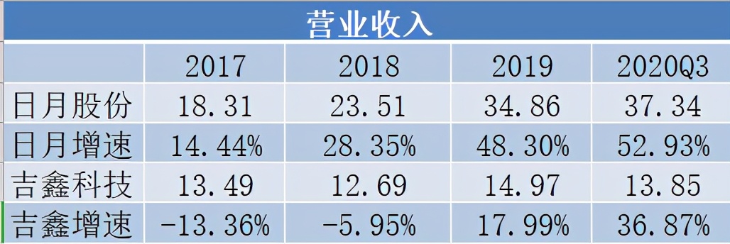 每日研讨纪要智能电网,每日研讨纪要