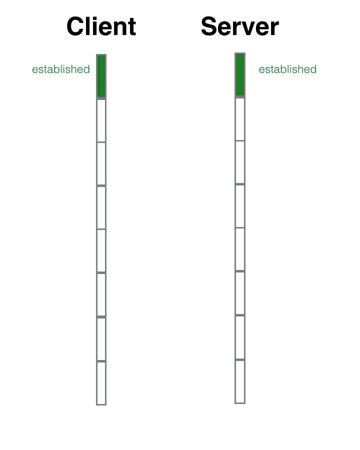 跟着动画学习TCP三次握手和四次挥手
