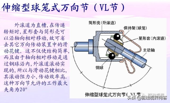 球笼式等速万向节分类,等速万向节的分类