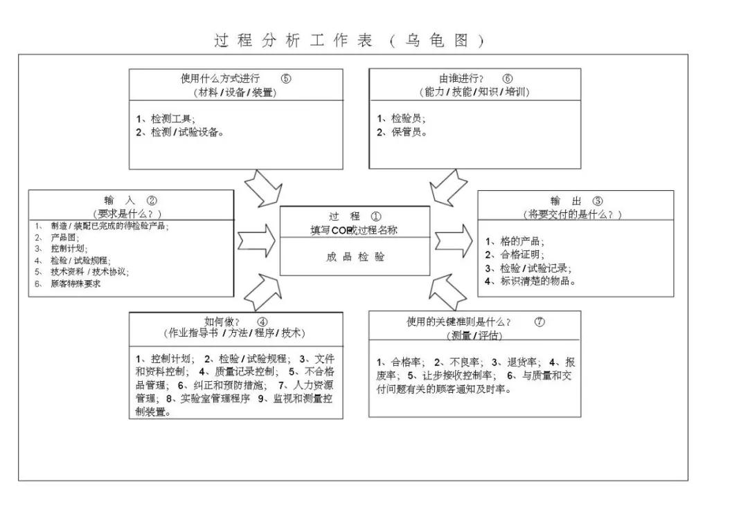 vda6.3基础知识考试题,vda6.3考试攻略