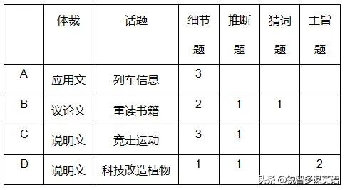 2020年高考英语全国一卷详解,2020年高考英语全国3卷参考答案