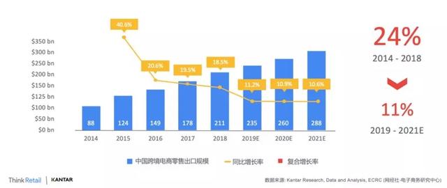 2023跨境电商真的这么好做吗,2020年跨境电商风口你还在观望吗