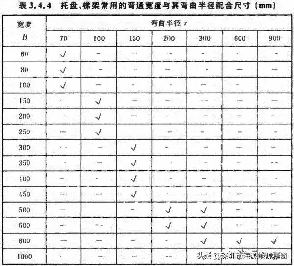 建筑电气验收规范2004,建筑电气验收重点检查
