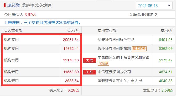 每日龙虎榜机构专用数据,每日龙虎榜席位
