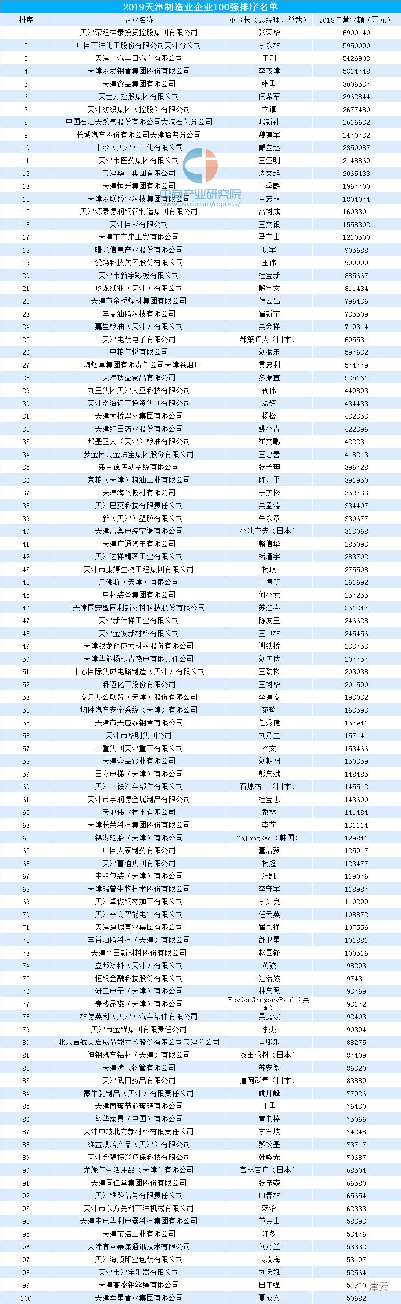 滨海新区智能科技产业,滨海智能制造项目