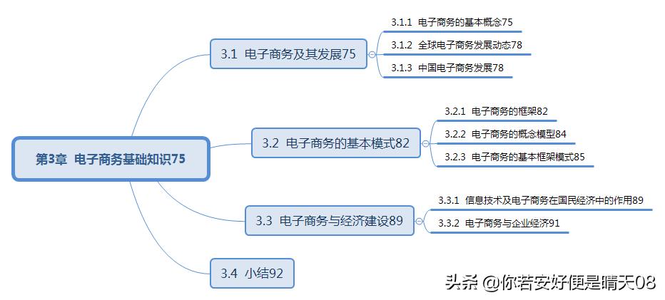 软考电子商务口诀,软考初级电子商务技术员考试说明