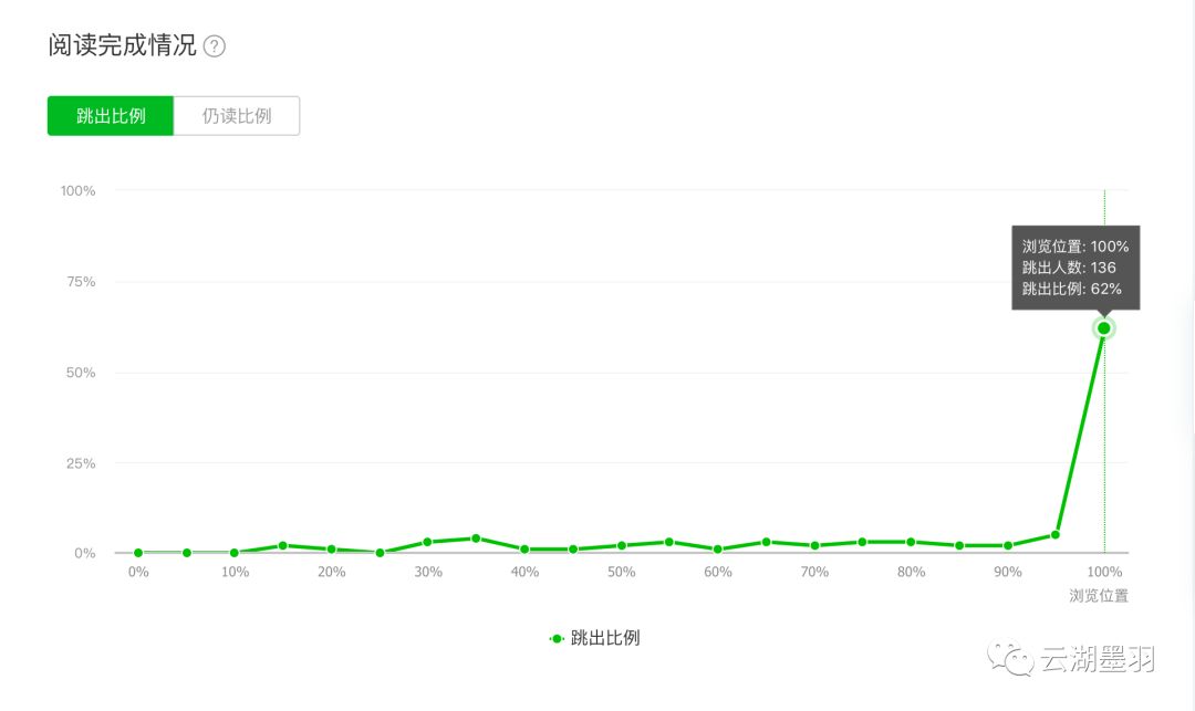 酒店三八妇女节公众号推文,高级酒店公众号推文