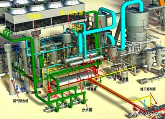 从100斤到150斤的过程,从100斤长到200斤的过程