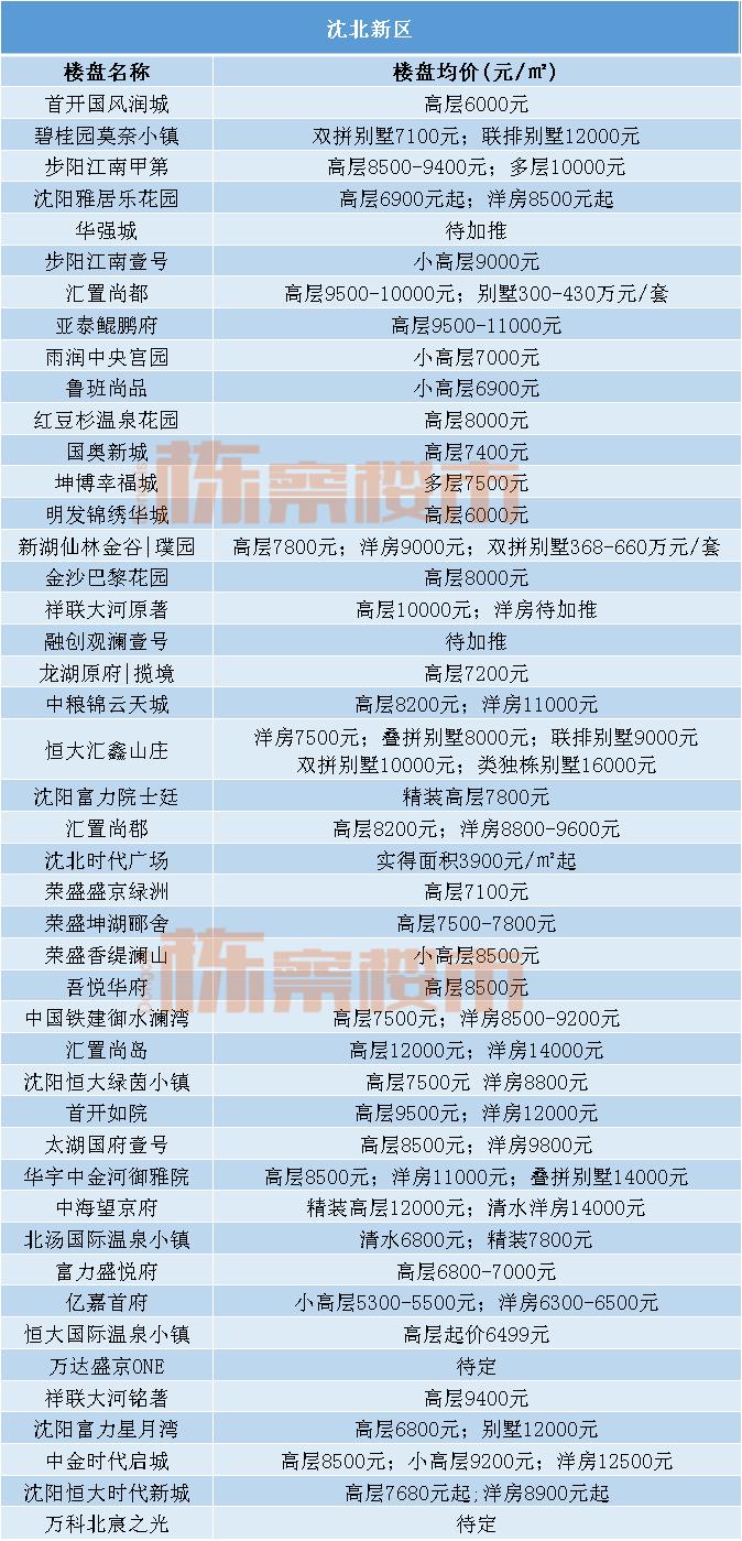 沈阳沈河区二手房价为什么涨了,沈阳沈河房价多少钱一平