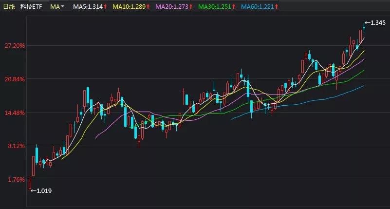 大盘涨股票下跌是怎么回事,大盘涨小盘股跌怎么应对