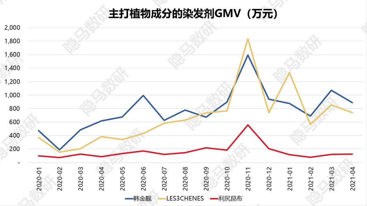 丽人丽妆新产品,上海丽人丽妆化妆品官网