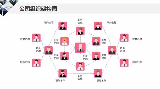 ppt公司组织架构图怎么添加下级,ppt中组织架构图怎么调整框大小