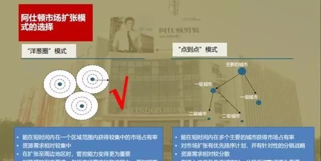 连锁加盟招商方案100个,连锁招商加盟方法