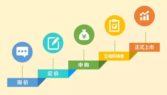 投行工作很累吗,投行券商工作累吗