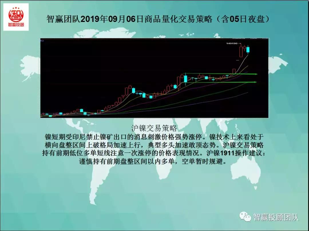 量化交易试盘策略,智赢量化交易软件