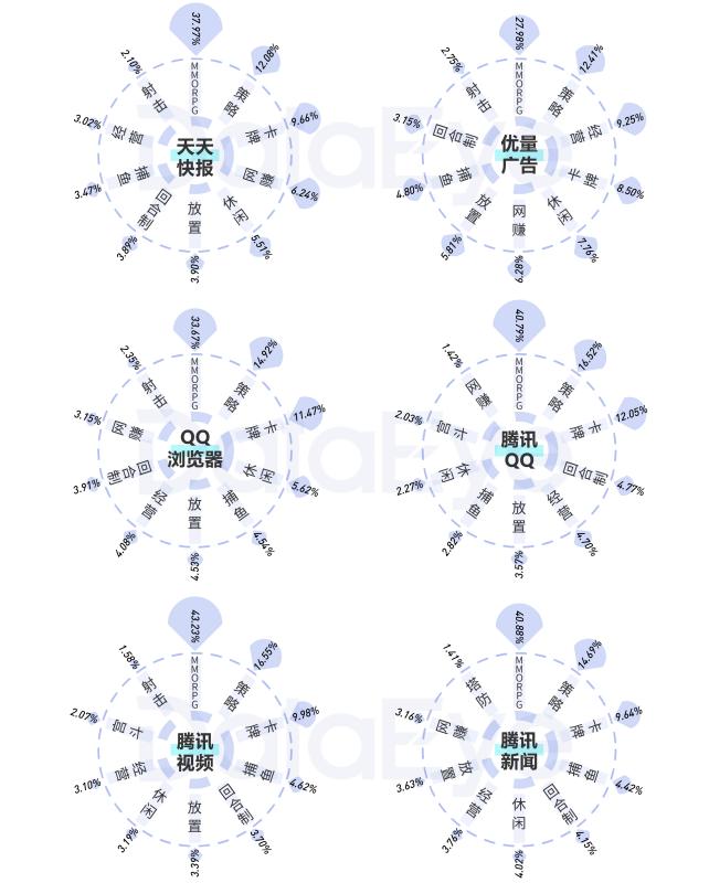 2020年买量复盘：视频素材投放量同比增幅高达240%