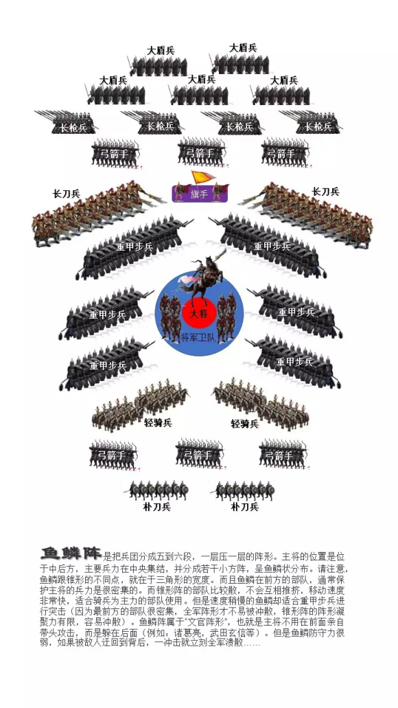 三国志14阵型介绍,三国志14威力加强版阵型