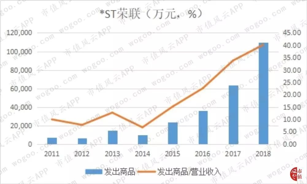 荣之联收购壮志凌云,荣之联十大股东