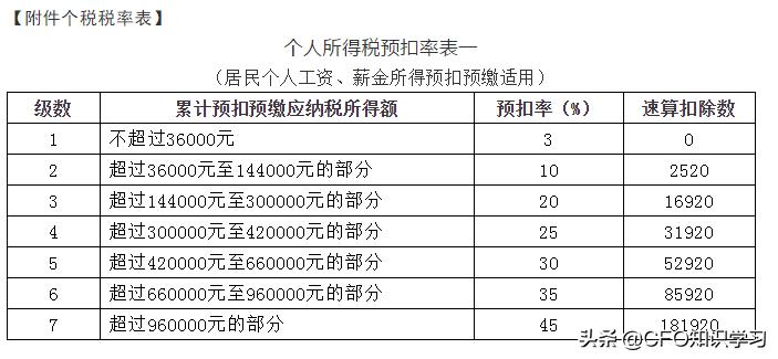 个税税率计算公式详解,个税计算方法税率表最新