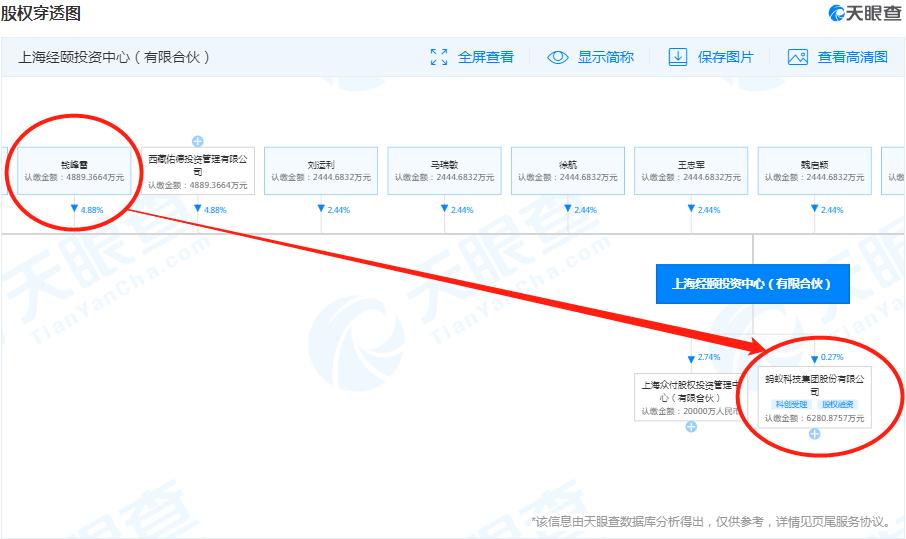 马云密友被人砍了：“钱多多”的隐秘发家史