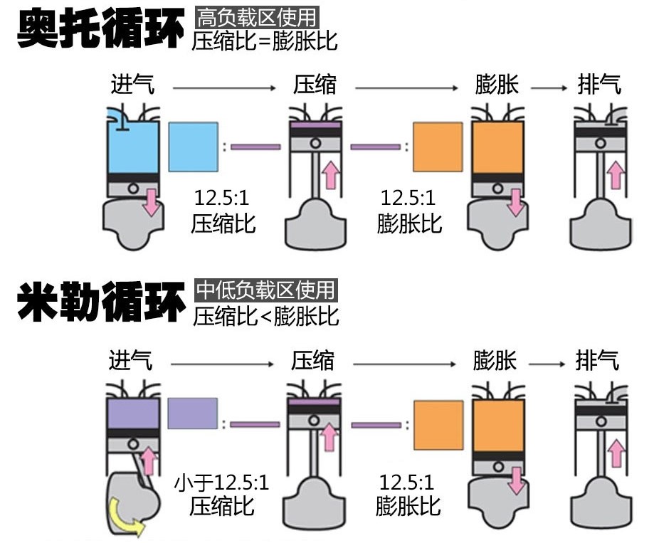 大众新款1.5t解析,比亚迪1.5t和大众1.4t发动机对比