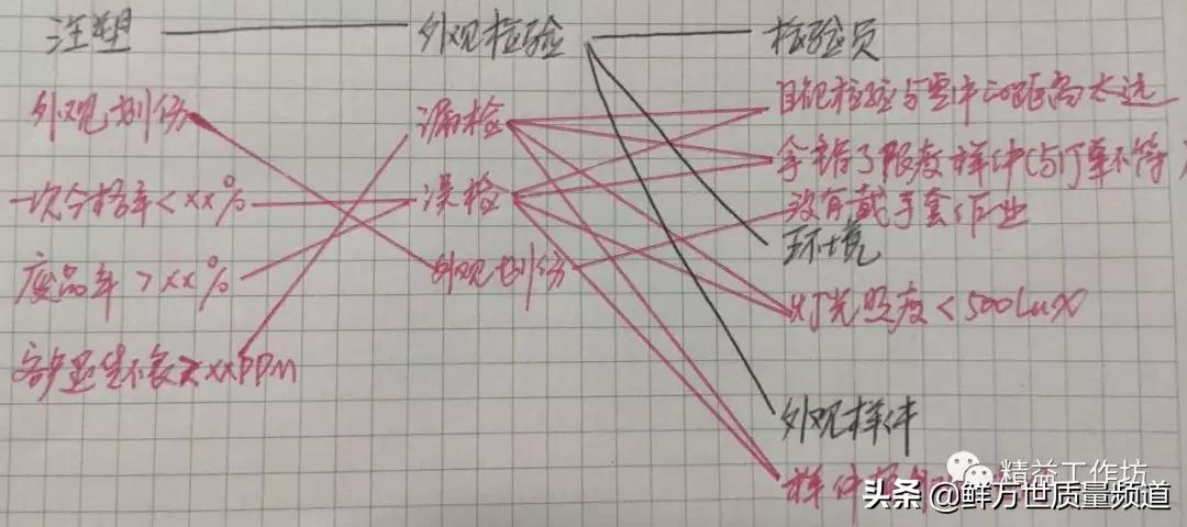 检验工序要做PFMEA吗？检验如何做PFMEA？