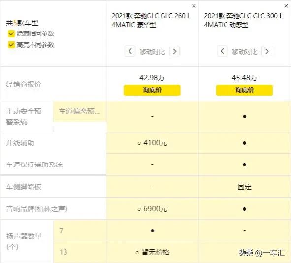 新款奔驰glc比老款增加了哪些配置,2020改款奔驰glc哪款最值得买