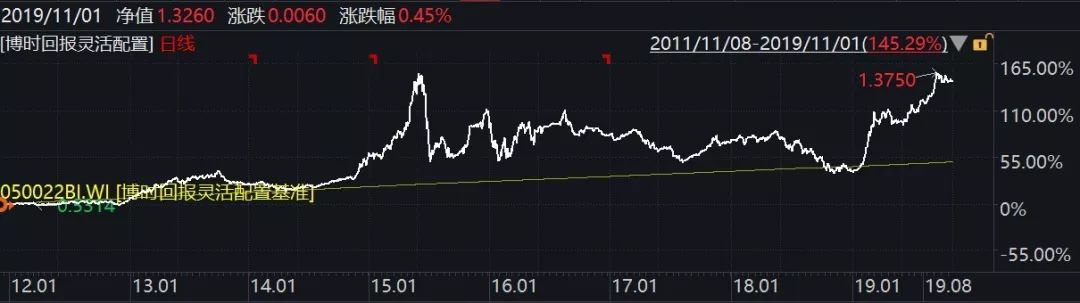 喜报丨两大权威机构最新评级结果揭晓博时基金29只基金荣膺5星