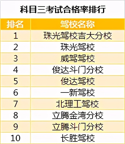 学员左右不分的搞笑教学,驾校学员左右不分