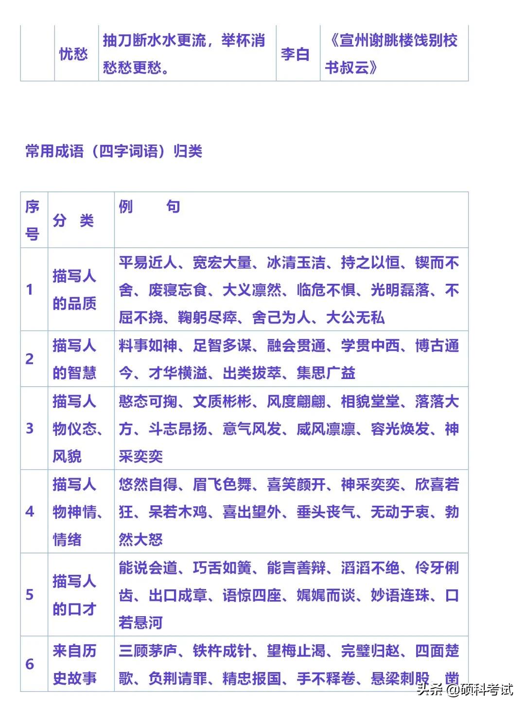 小学必备语文常识全知道,小学语文知识积累的技巧