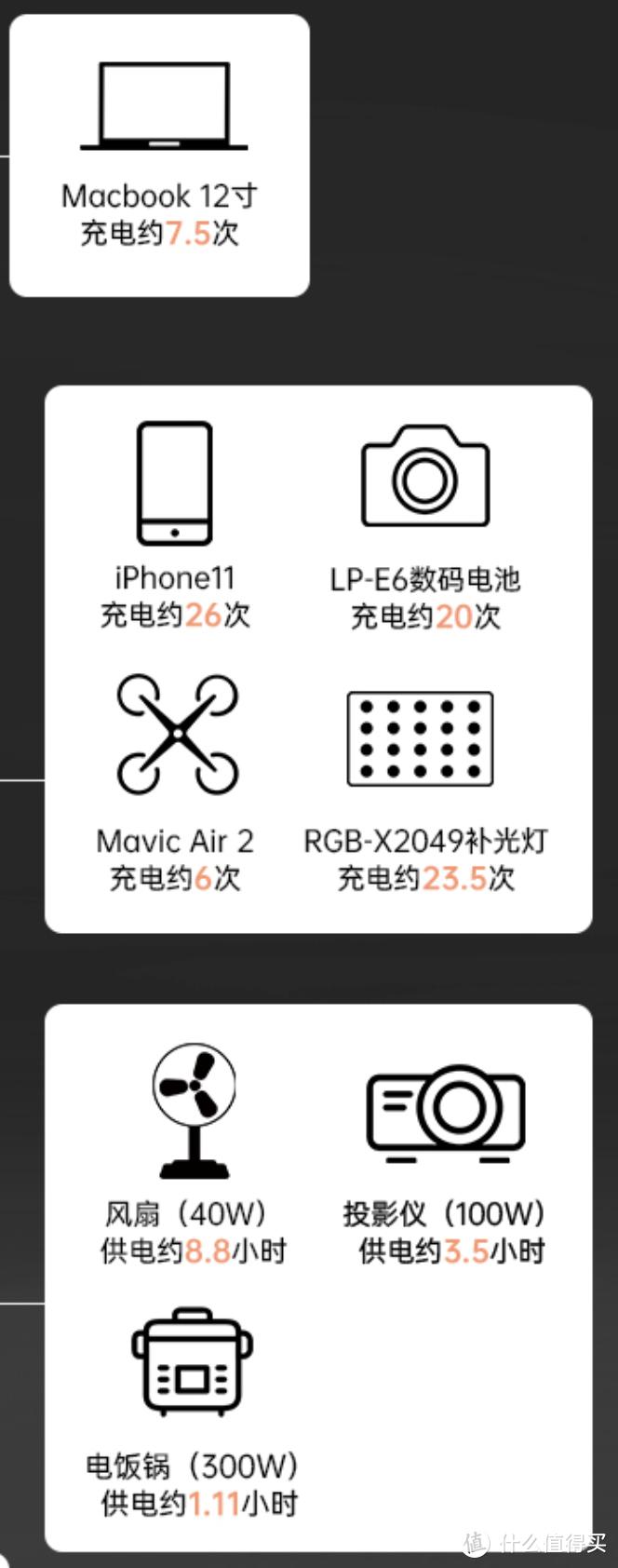 停电应急家用充电灯太阳能,停电了不用怕太阳能发电板