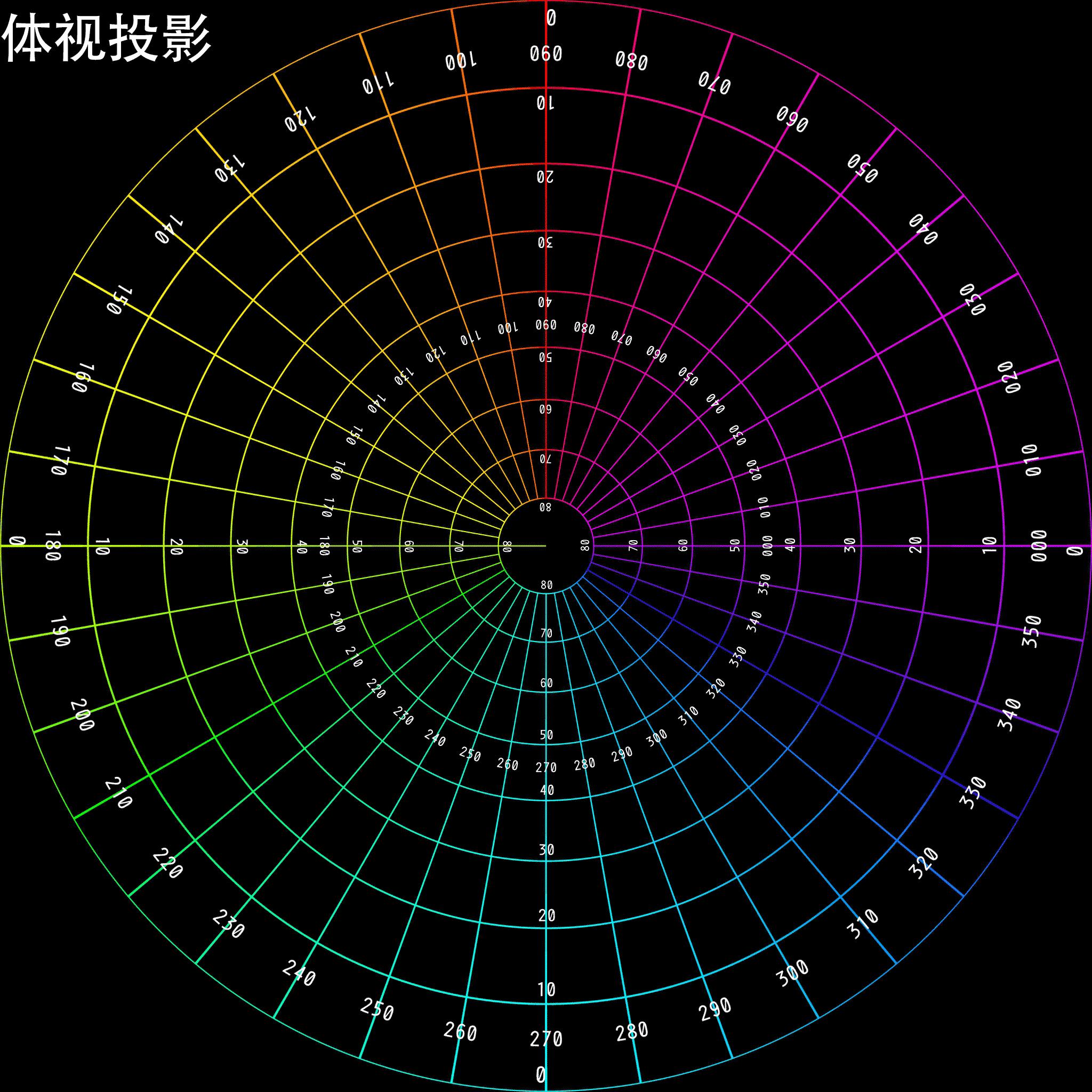 鱼眼镜头设计标准,一镜到底视角教程