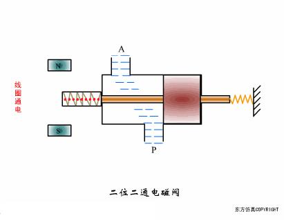 气动阀门定位器工作原理动画讲解,阀门工作原理动图大全
