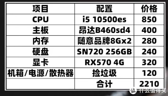 十代i5性价比最高的主机,i5十代黑苹果