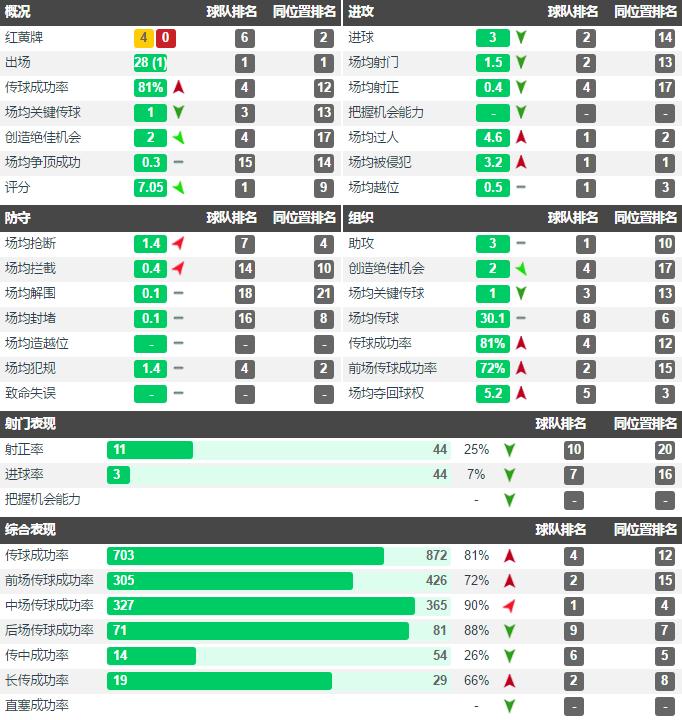 英超过人王的现状,扎哈英超过人王