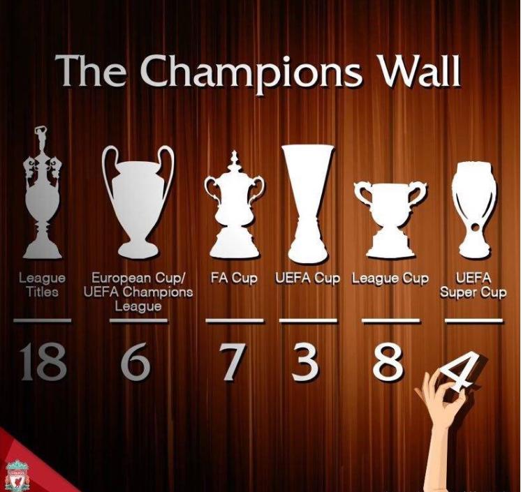 利物浦4球大胜萨拉赫双榜第一,利物浦夺欧冠冠军加冕三冠王