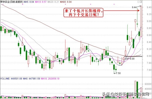炒股怎么看分时图和买卖点,看盘软件哪个最好能提示买卖点