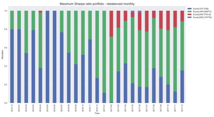 python怎么算均值和方差,均值方差模型python