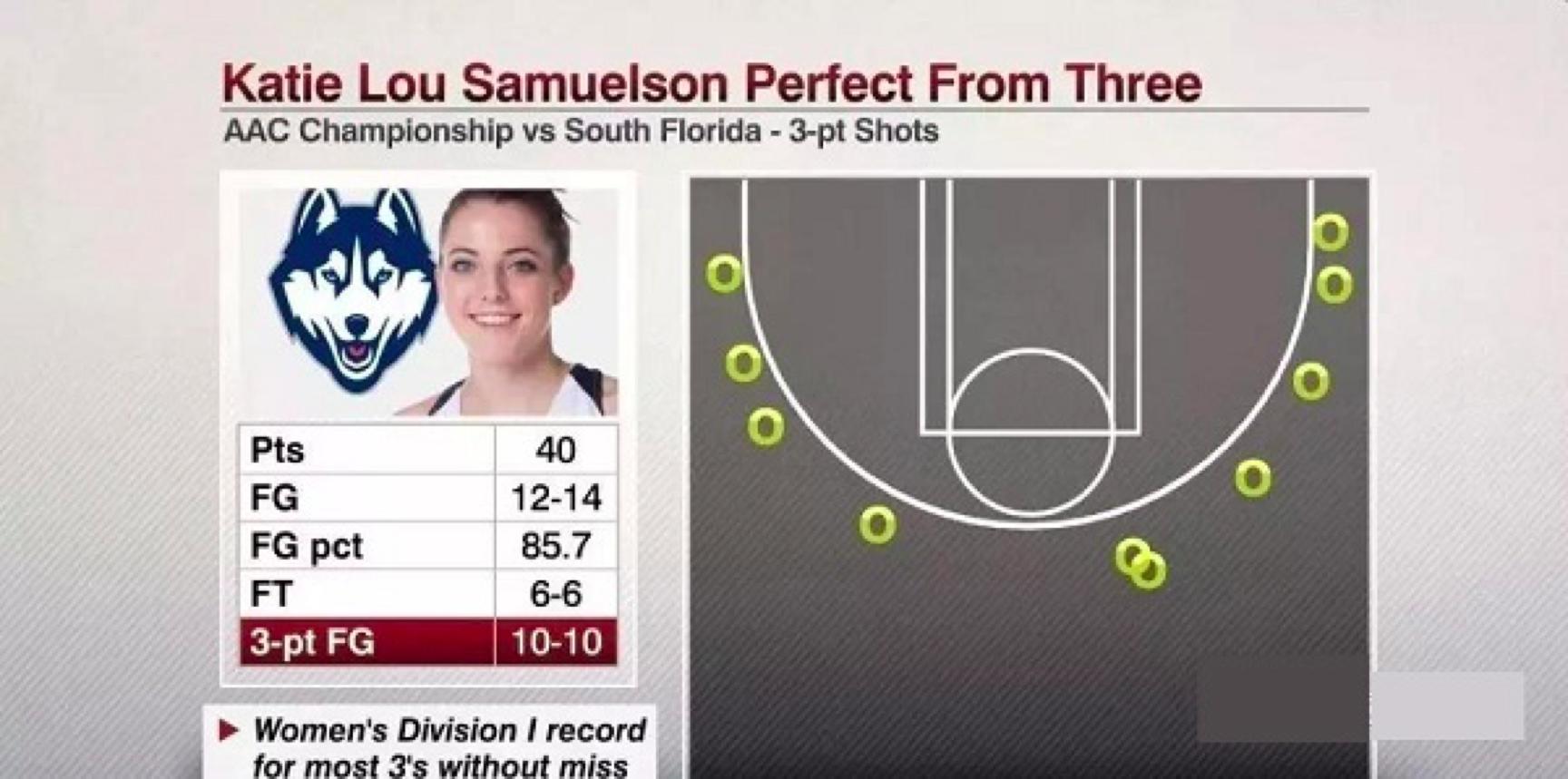 ncaa第一个女生,ncaa第一女神