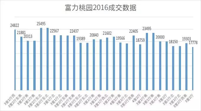 广州富力桃园二手房房价,富力桃园二手房为啥这么便宜