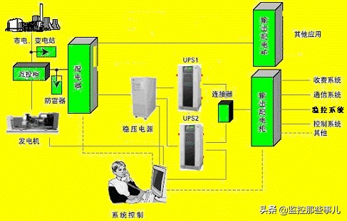 山特ups电源原理,伊顿ups不间断电源工作原理
