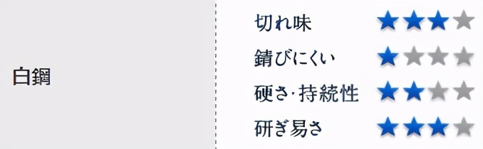 日本青纸刀,青纸白纸是什么材料