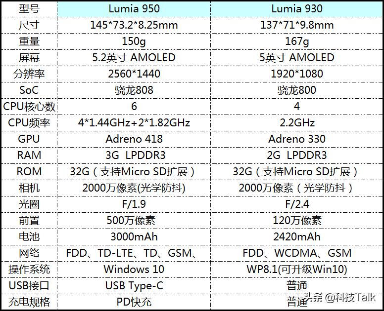 lumia950xl用上win11,windows10mobile应用推荐
