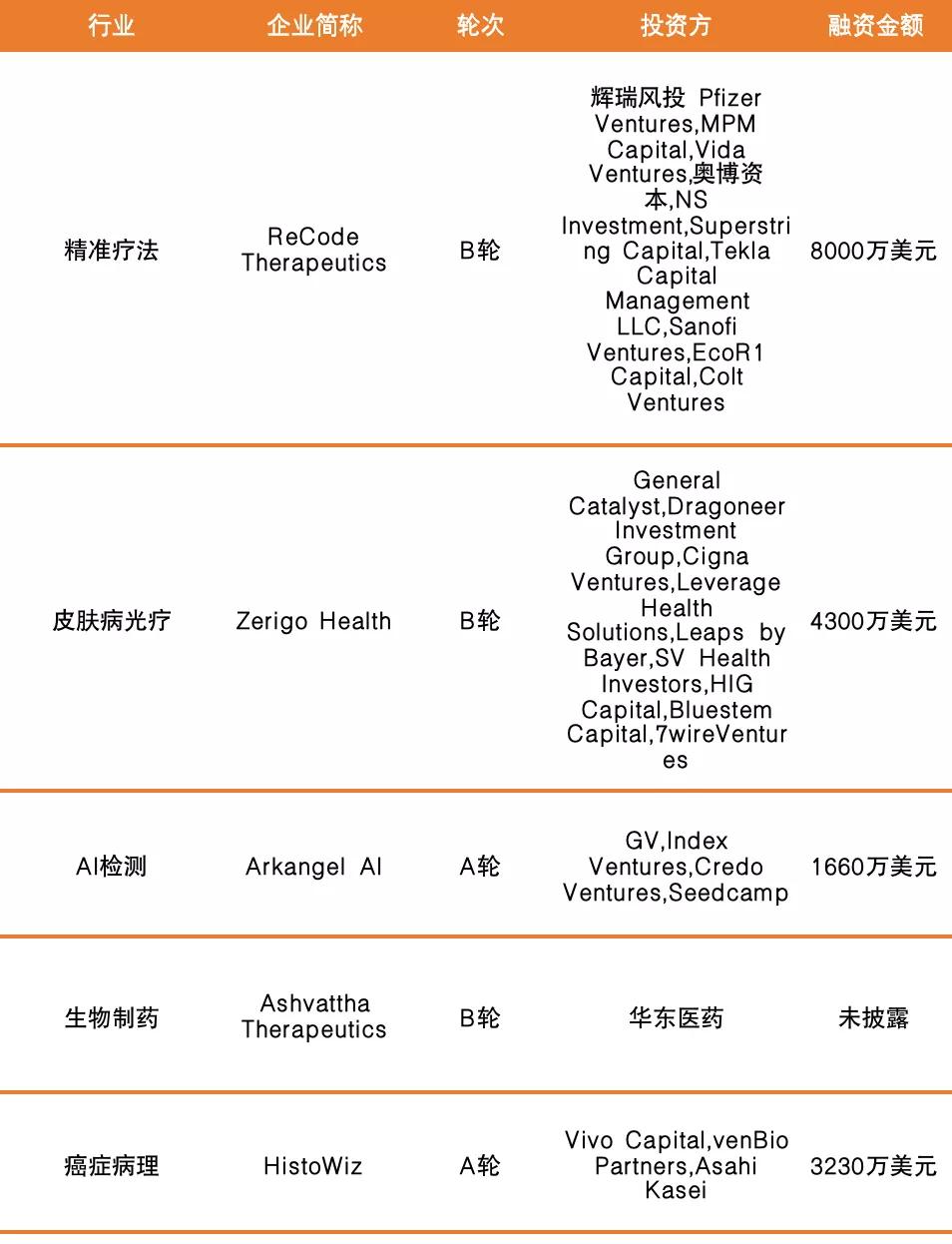 爱尔眼科营利性医疗机构上市融资,a股眼科龙头爱尔眼科