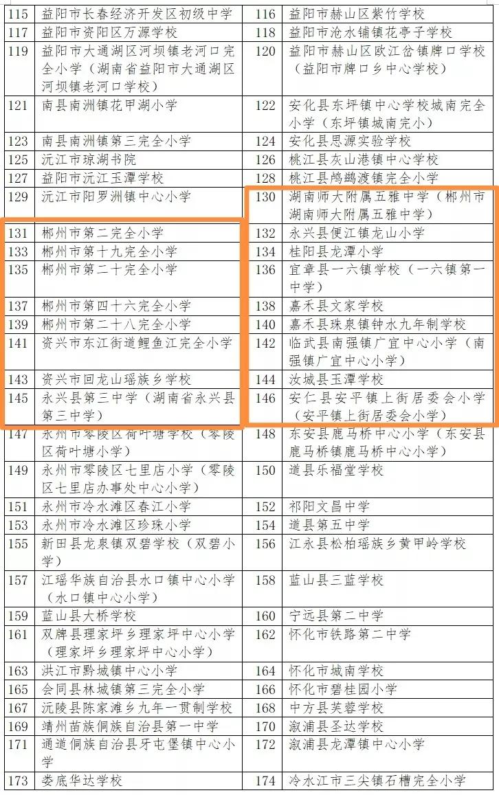 郴州省示范高中有哪几所,郴州学校上榜