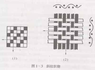 什么是针织面料和梭织面料,梭织面料和针织面料的区别