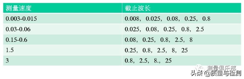表面粗糙度sa与ra区别,机械加工表面粗糙度对照表