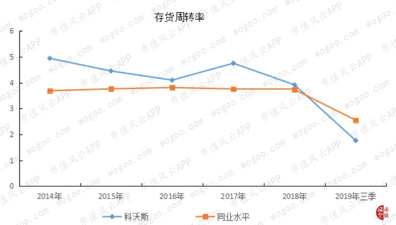 代工厂科沃斯现状,科沃斯国内代工